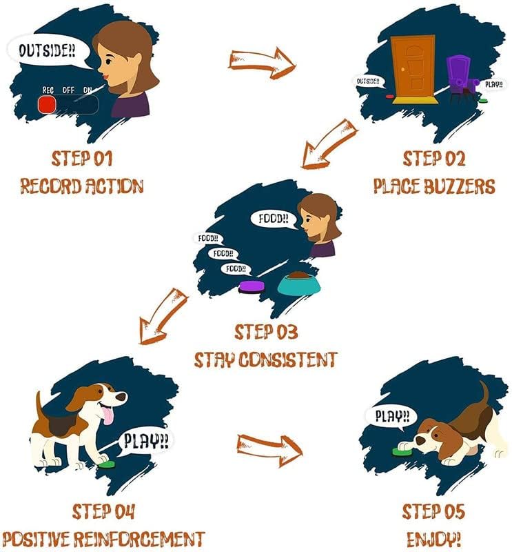 Dog's Speak-n-Learn Recordable Button 0 Pad & Paw